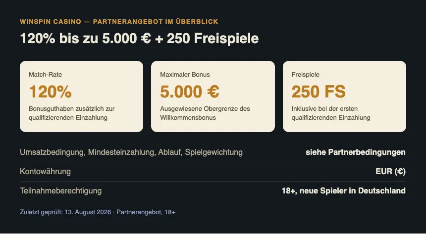 Infografik zum WinSpin Bonus mit 120 Prozent und Freispielen