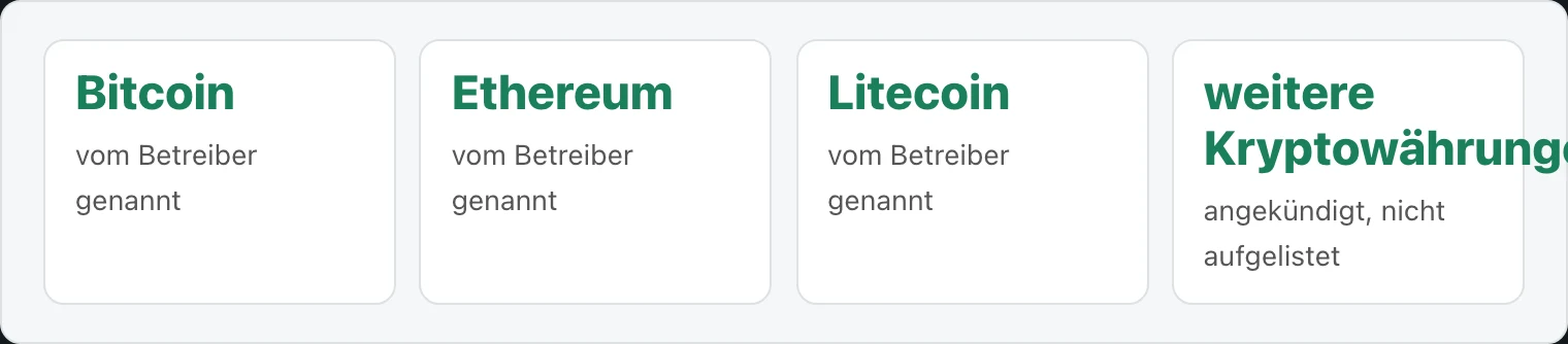 Four tiles showing confirmed and announced crypto payout methods