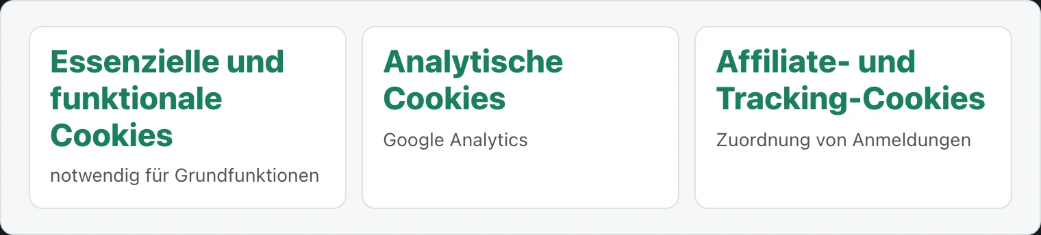 Drei Kacheln zeigen Cookie-Arten dieser Website