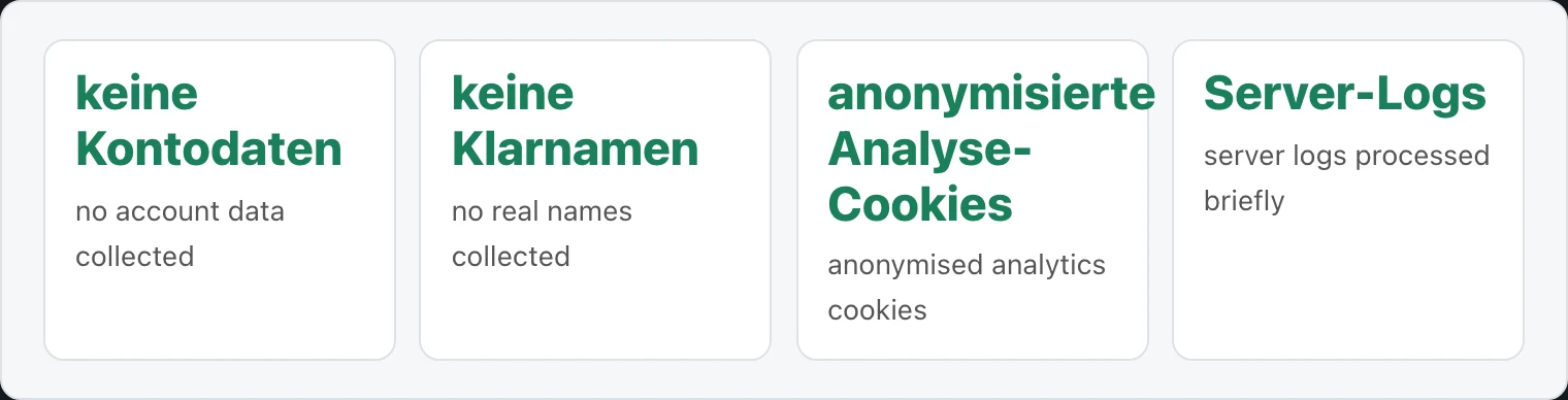 Four tiles showing privacy facts from the page