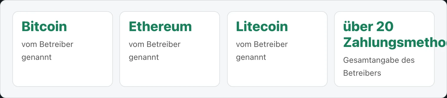 Four tiles showing Bitcoin, Ethereum, Litecoin and over twenty payment methods