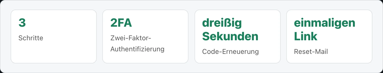 Drei Schritte und zwei Faktor Authentifizierung